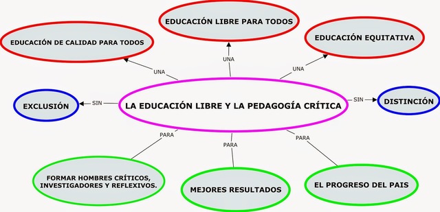 150 ________________________________________ PEDAGOGÍA:Es el saber propio de las maestras y los maestros, ese saber que les permite orientar los procesos de formación de los y las estudiantes