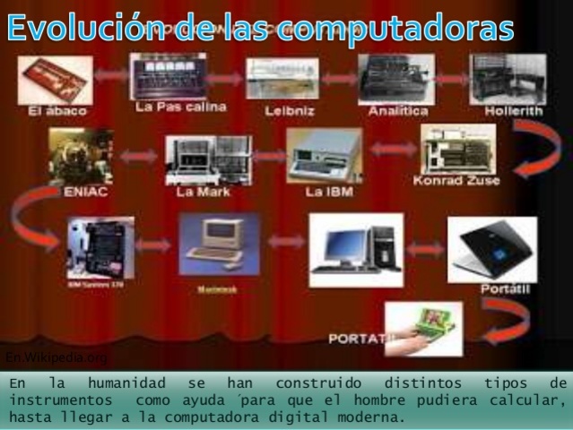 Computadora o maquinas analíticas