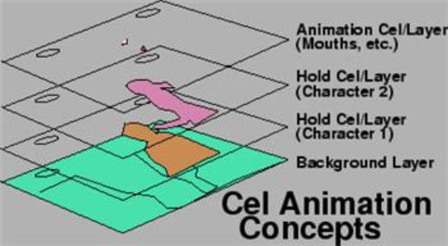 Cel animation