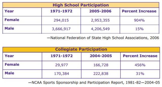 Tower Amendment Rejected