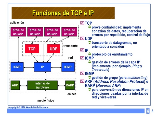 Protocolo único TCP / IP