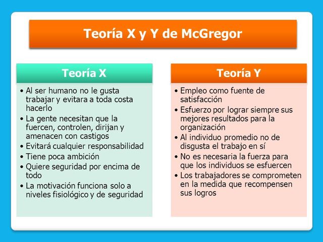 Teoria X y Y