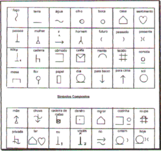 Símbolos pictográficos