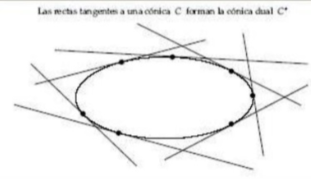 Geometria de Poncellet