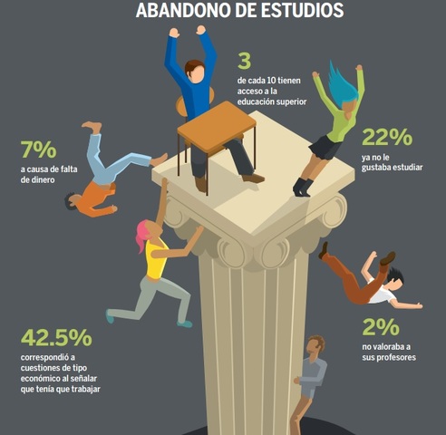 Los tiempos de ahora