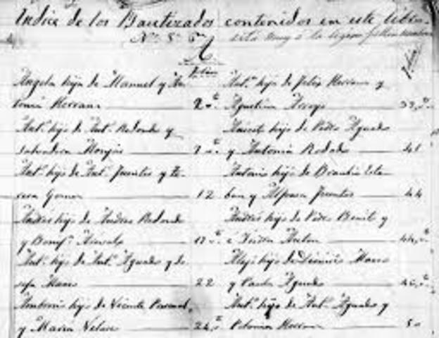 Índice de apellidos