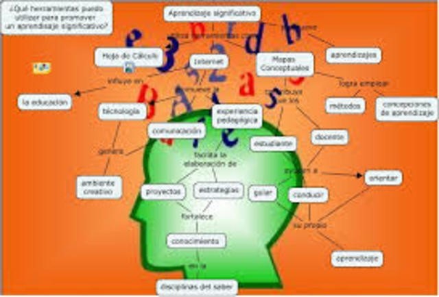 ¿Qué es la Teoría del Aprendizaje Significativo?