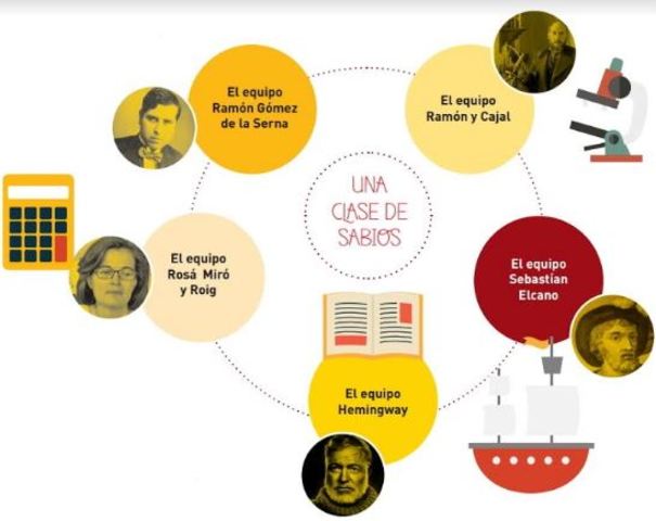 30+ recursos digitales educativos de calidad estrictamente seleccionados para profesores