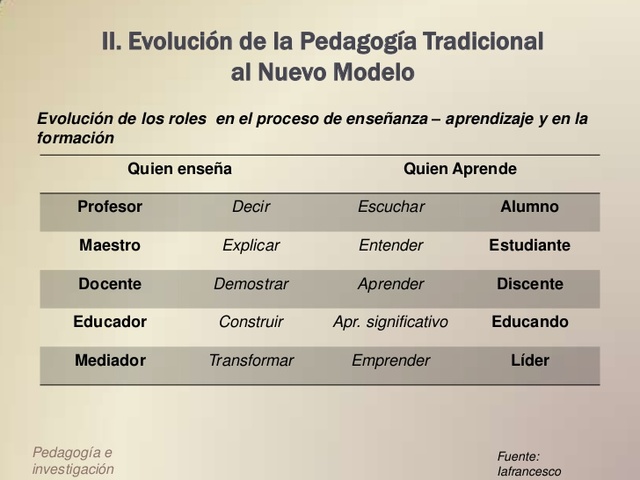 DIDÁCTICA EN LA ACTUALIDAD