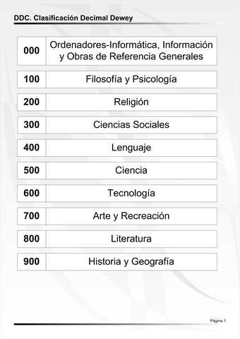 Sistema de Clasificación Dewey