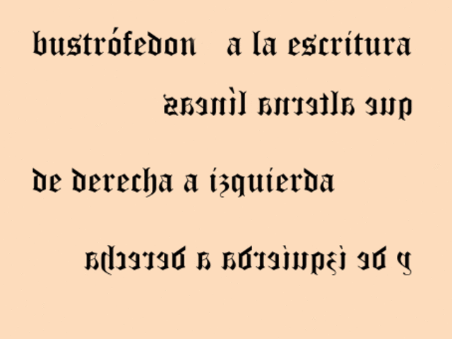 Formas de Escritura