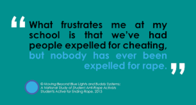 Title IX Filings of Sexual Assault