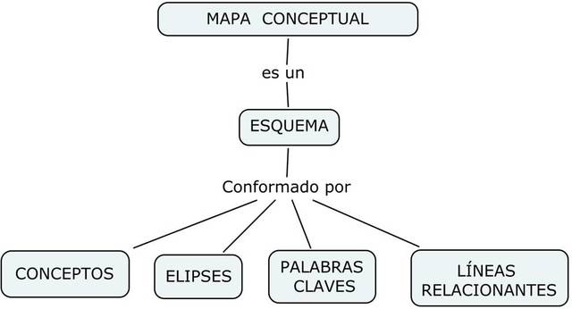 aprendizaje significativo