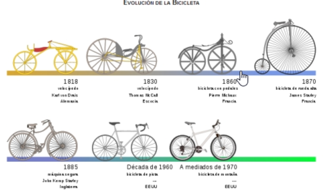 La bicicleta