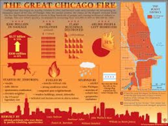 Great Chicago fire