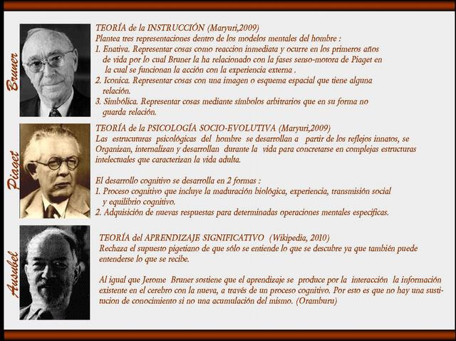 TEORÍA CONSTRUCTIVISTA. PIAGET, VIGOTSKY Y AUSUBEL (1979)