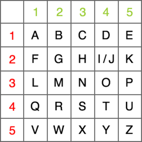 Opracowanie Szachownicy Polibiusza