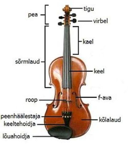 Cremona viiulimeistrid - Amatid, Guarnerid ja  Stradivarius