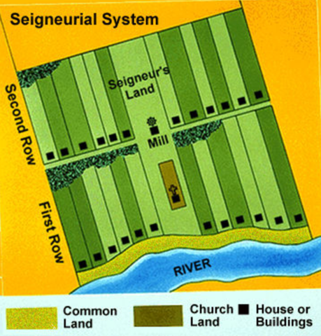 Seigneurial system