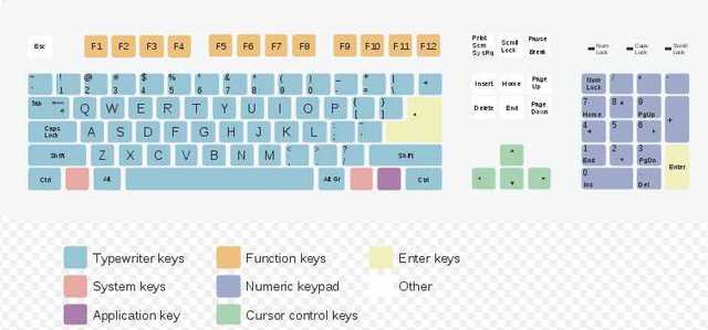 Sholes y el teclado "QWERTY"