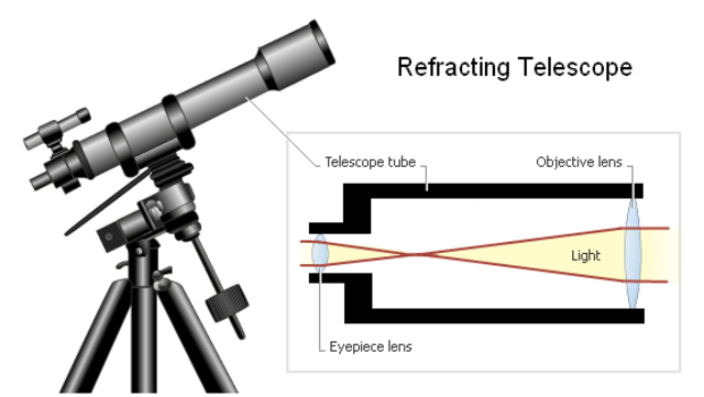 First refracting telescope.
