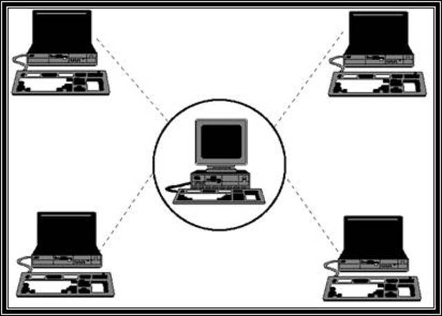 ARPANET IVED DE CONEXIÓN