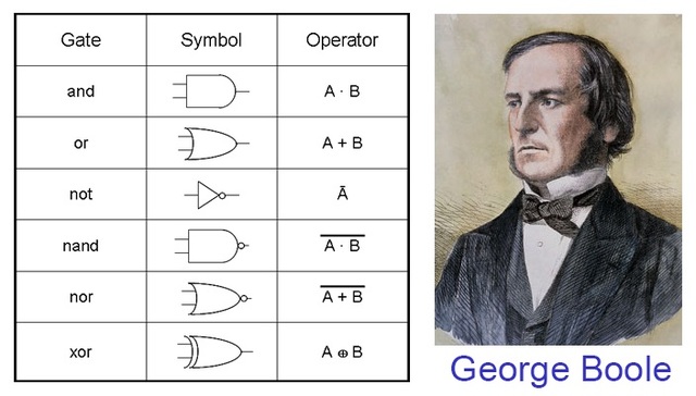 Álgebra de Boole