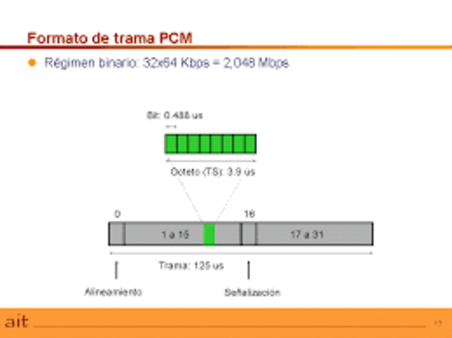 FORMATO PCM