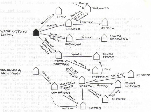 Torsten Hägerstrand