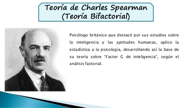 Charles Spearman
