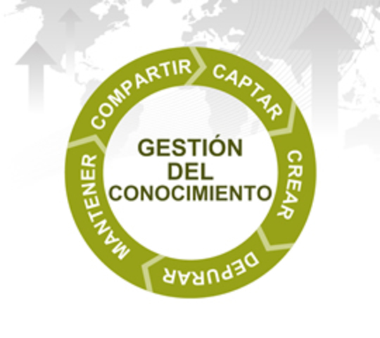 La gestión del conocimiento