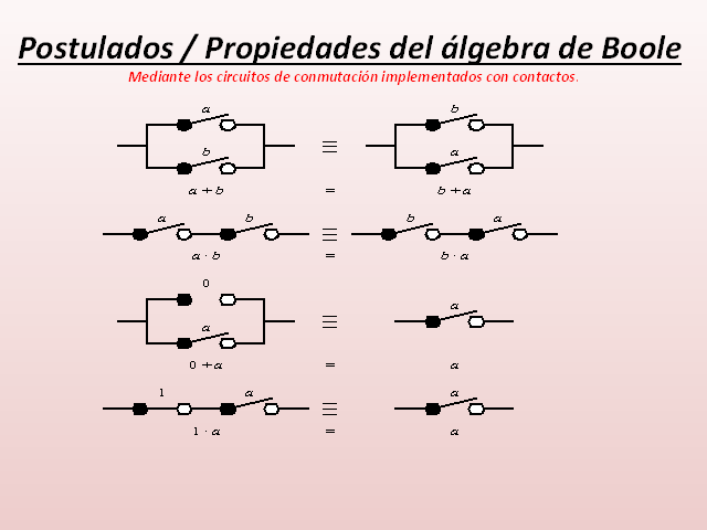 El álgebra de Boole