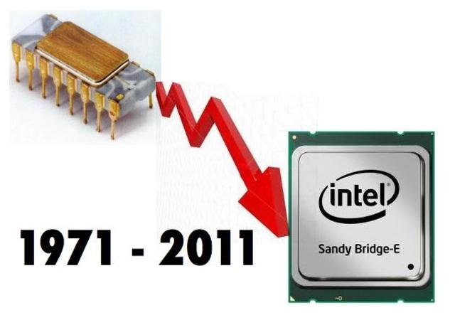 Microprocesadores y chips de memoria.