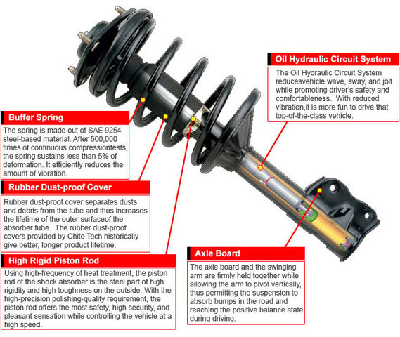 add on to the auto mobile for better use.