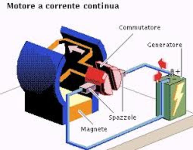 Dinamo: la prima macchina generatrice di corrente elettrica
