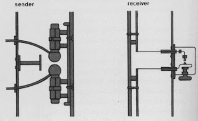 Transmisor de sonido