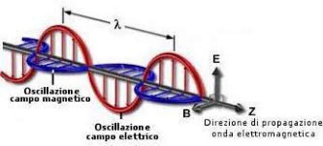 Heinrich Hertz scopre le onde elettromagnetiche che si propagano alla velocità della luce