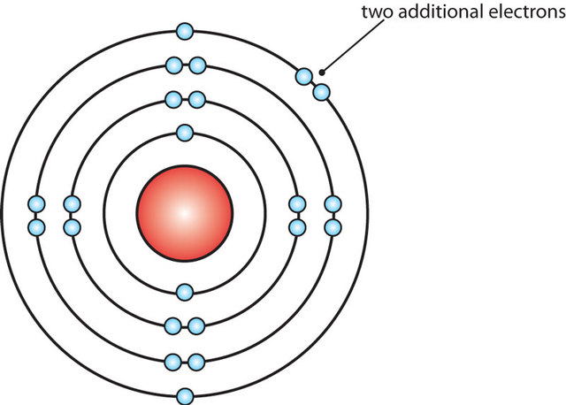 Rutherford-Bohr Atomic Model
