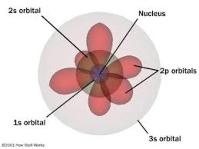Quantum Mechanical Model