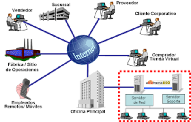 funciones de la tecnología