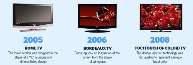 2000-2005: La llegada del diseño plano