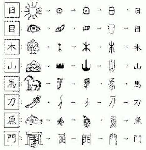 Pictogramas 5.000 A.C