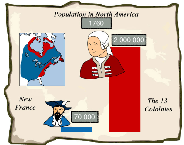The Population of New France