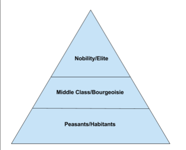 Population composition