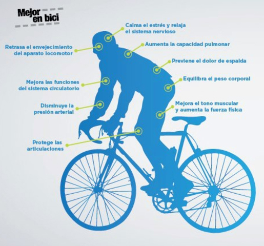 5 beneficios para la salud de practicar ciclismo.