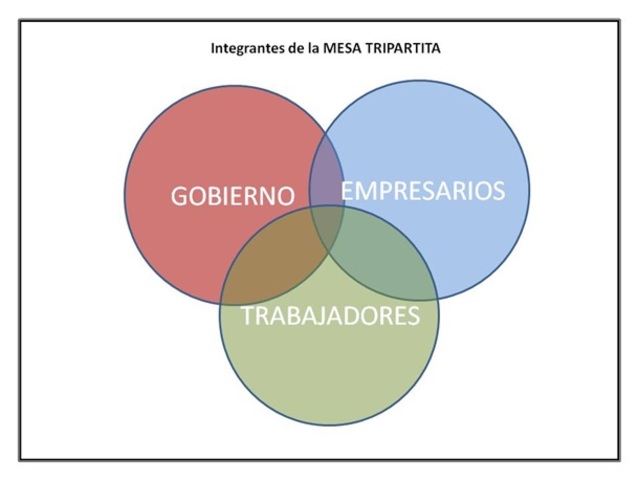 Ley de Reforma de la Ley Organiza del Trabajo
