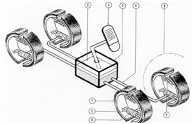 first four wheel hydraulic brakes