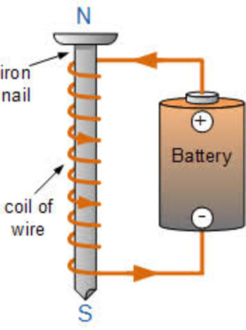 The Electromagnet