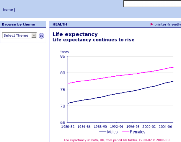 Life Expectancy