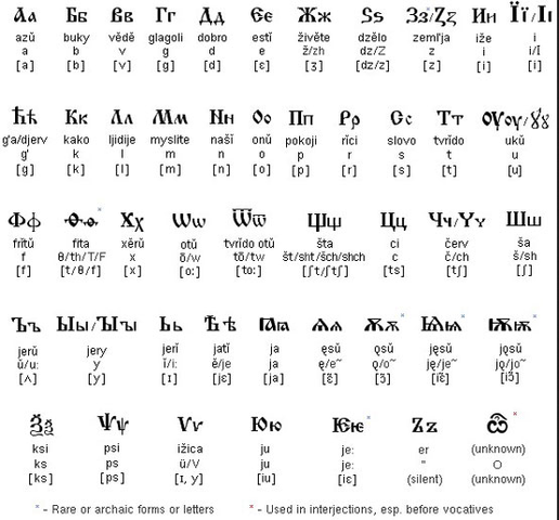 Cyric invented an alphabet for the slavic languages to deliver the christian message to the slaves in Eastern Europe in 863 A.D.